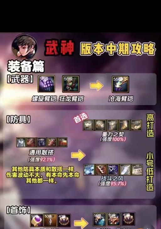 dnf武神应该佩戴哪种左槽？