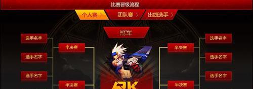 dnf发电站王者模式如何开启？需要满足哪些条件？