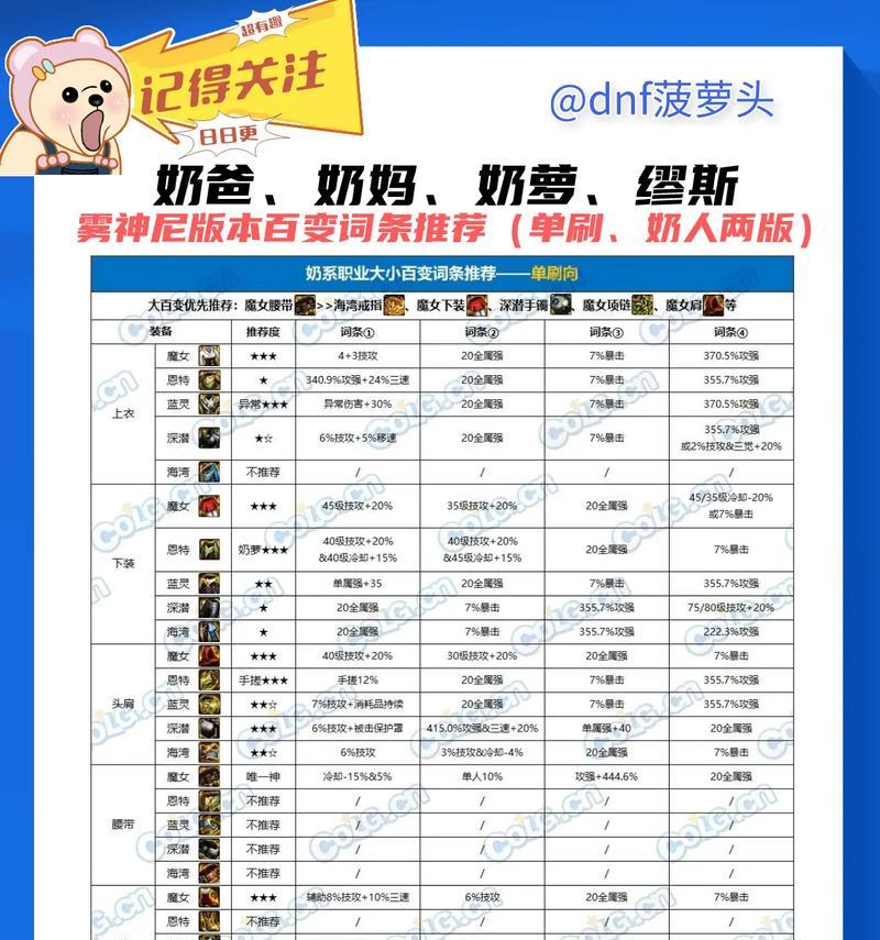 地下城恶魔种族选择标准是什么？如何做出最佳选择？
