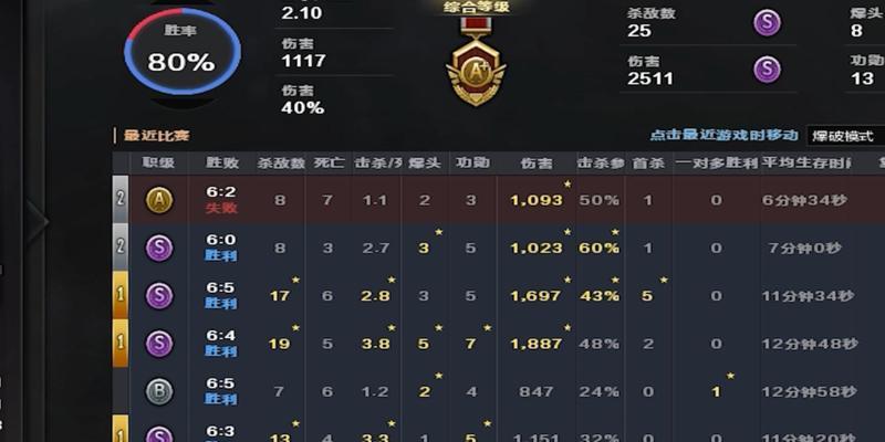 CF新手玩家信用分标准是什么？高信用分对游戏有何好处？