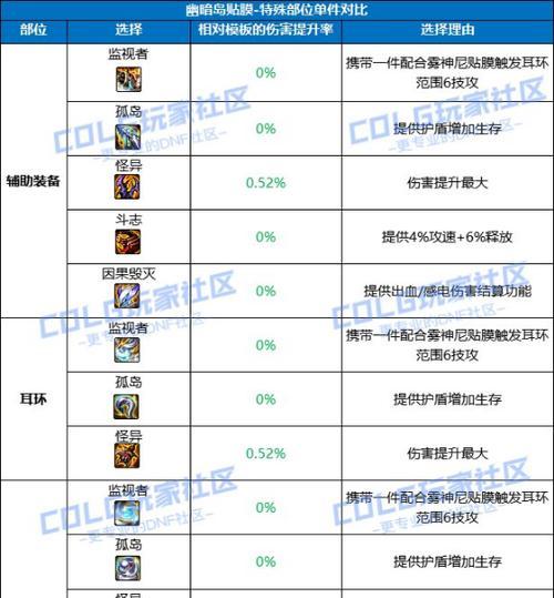 DNF剑魂直伤攻速雾神贴膜的选择标准是什么？如何挑选合适的贴膜？