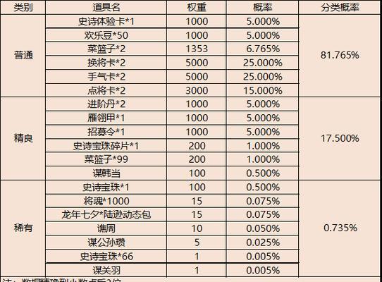 三国杀下期盒子内容有哪些？如何获取？