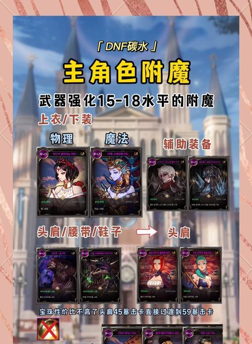 地下城快速通关券如何使用？使用后能带来哪些好处？