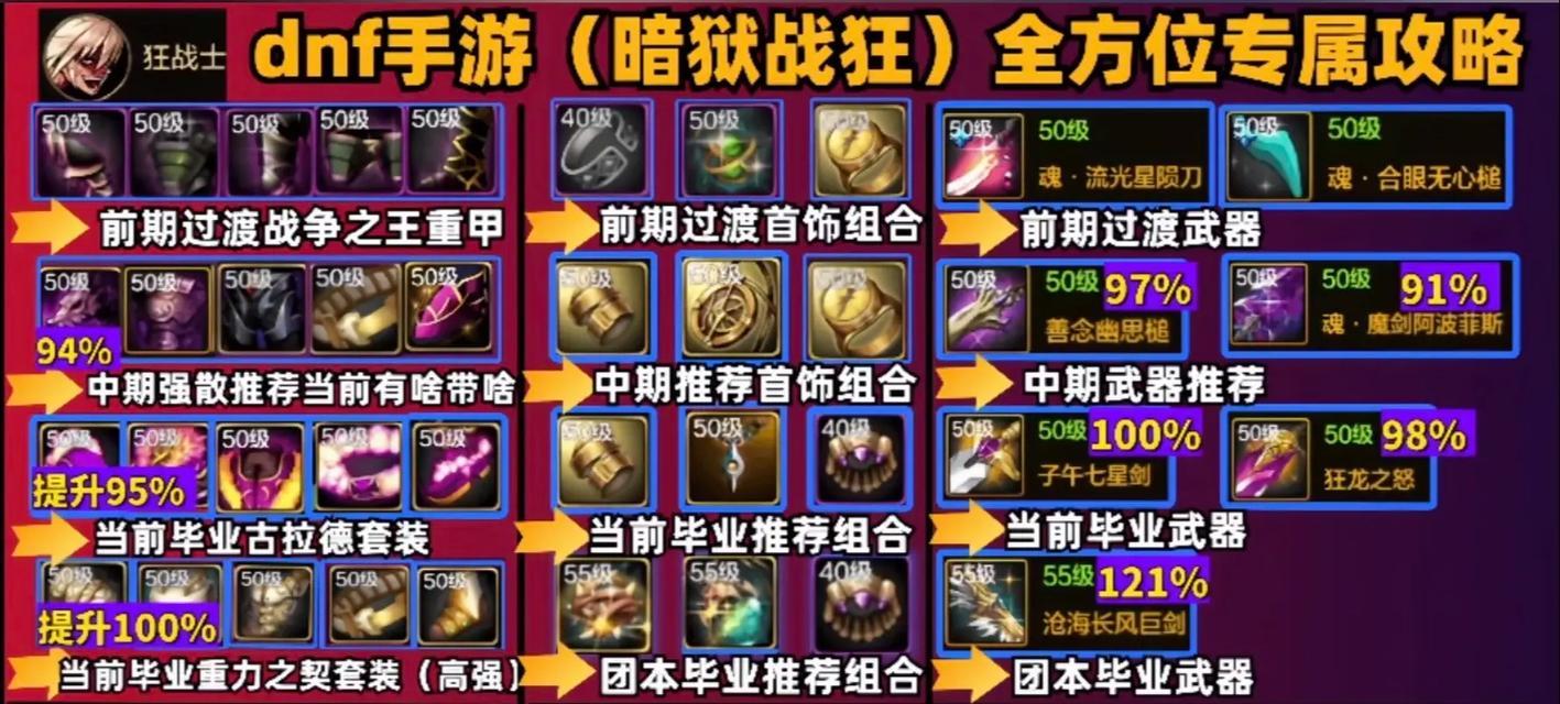 dnf今日活动指南有哪些？
