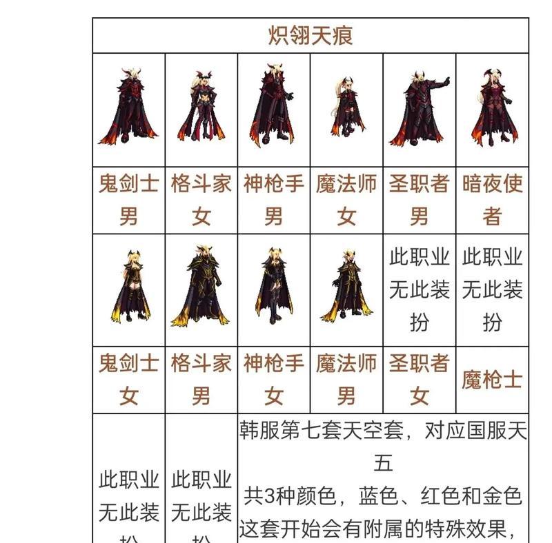 地下城天空套如何获得？需要哪些步骤？