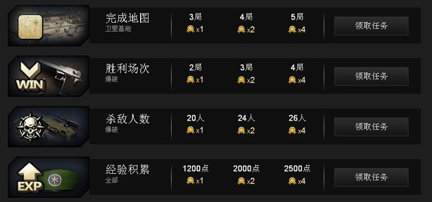 穷鬼cf套装购买途径是什么？如何确保买到正品？