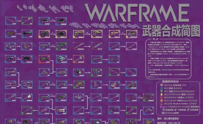 星际战甲任务清单如何制作？需要哪些材料？