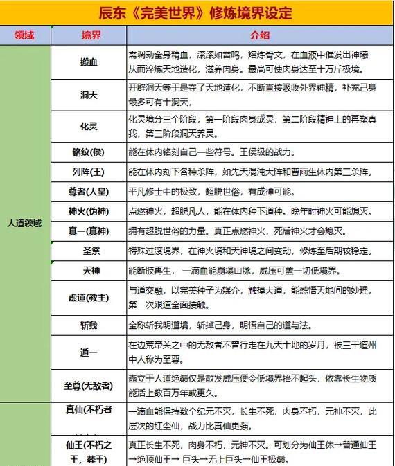 完美世界诡异等级是什么？诡异等级如何提升？