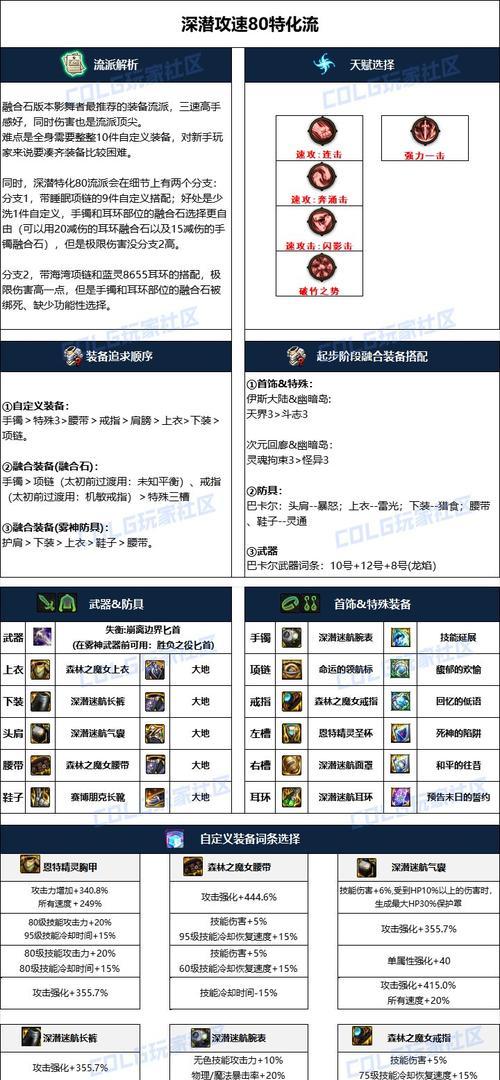 地下城中雾神最强套装是什么？套装的获取方式有哪些？
