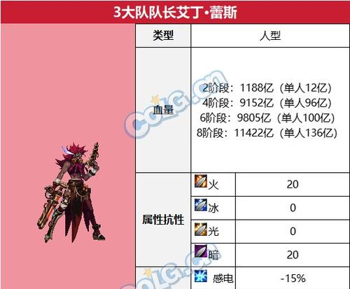 DNF白云超越机制详细解释是什么？