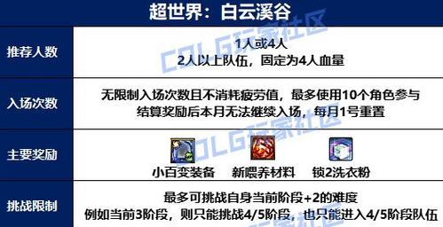 DNF白云超越机制详细解释是什么？