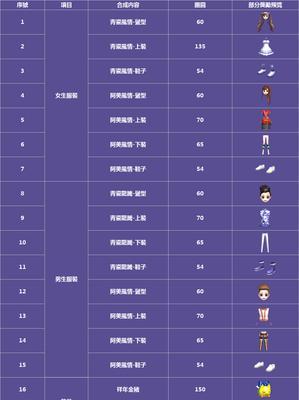 劲舞团新模式奖励获取方法是什么？