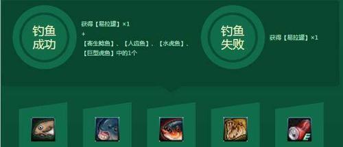DNF手游钓鱼奖励有哪些？钓鱼活动如何参与？