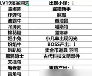 帕鲁地下城装备解锁条件是什么？如何进行解锁？