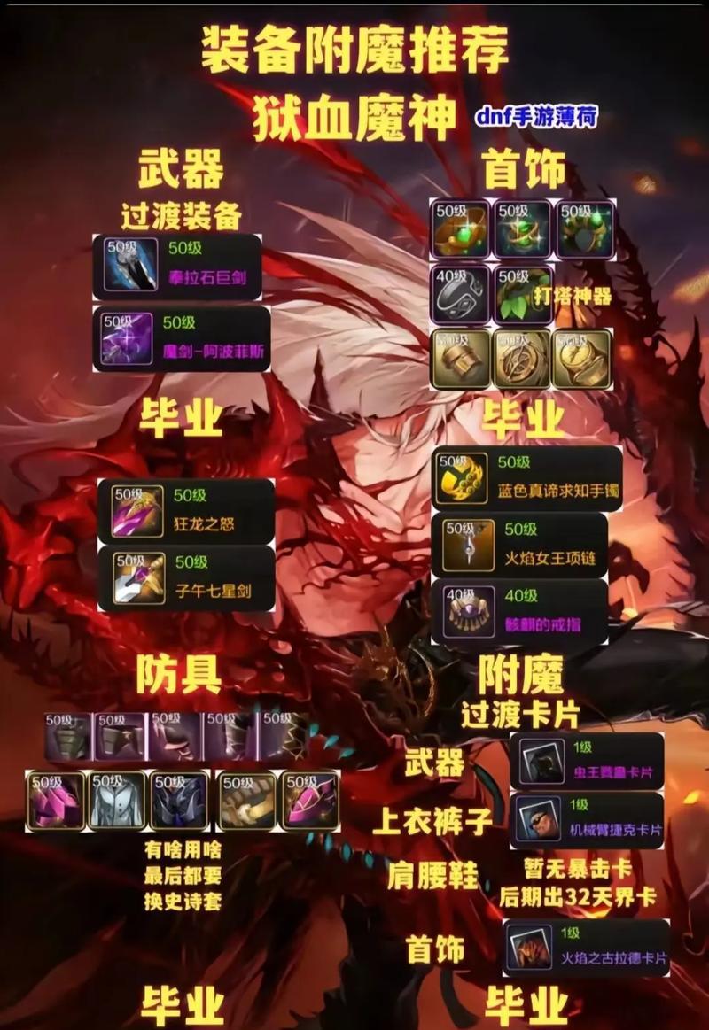 dnf换装毕业需要满足哪些条件？如何快速达成换装毕业？
