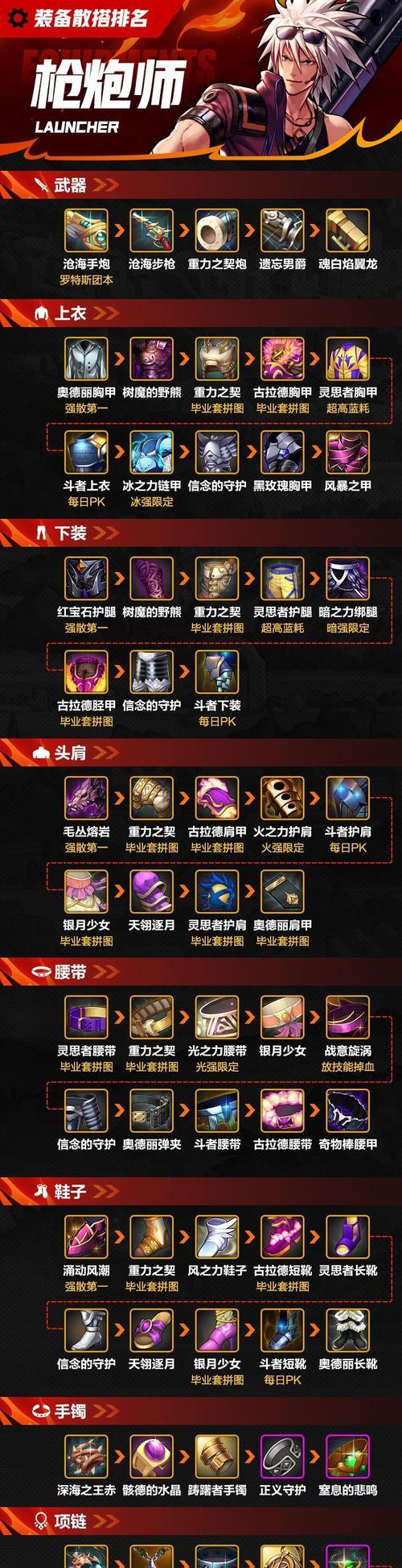 地下城装备库的创建方法是什么？