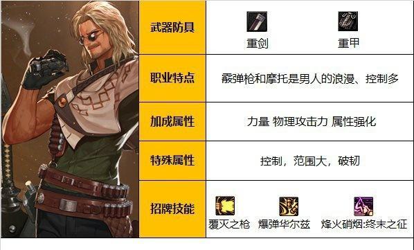 DNF中佣兵出现的条件和方法是什么？