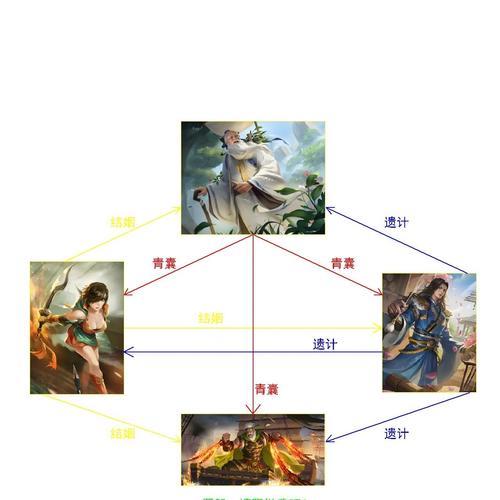 三国杀中老板要求的团队配置是怎样的？如何组建？