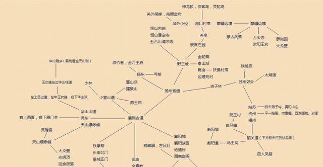 星际跃迁部落冲突的玩法有哪些？如何快速上手？