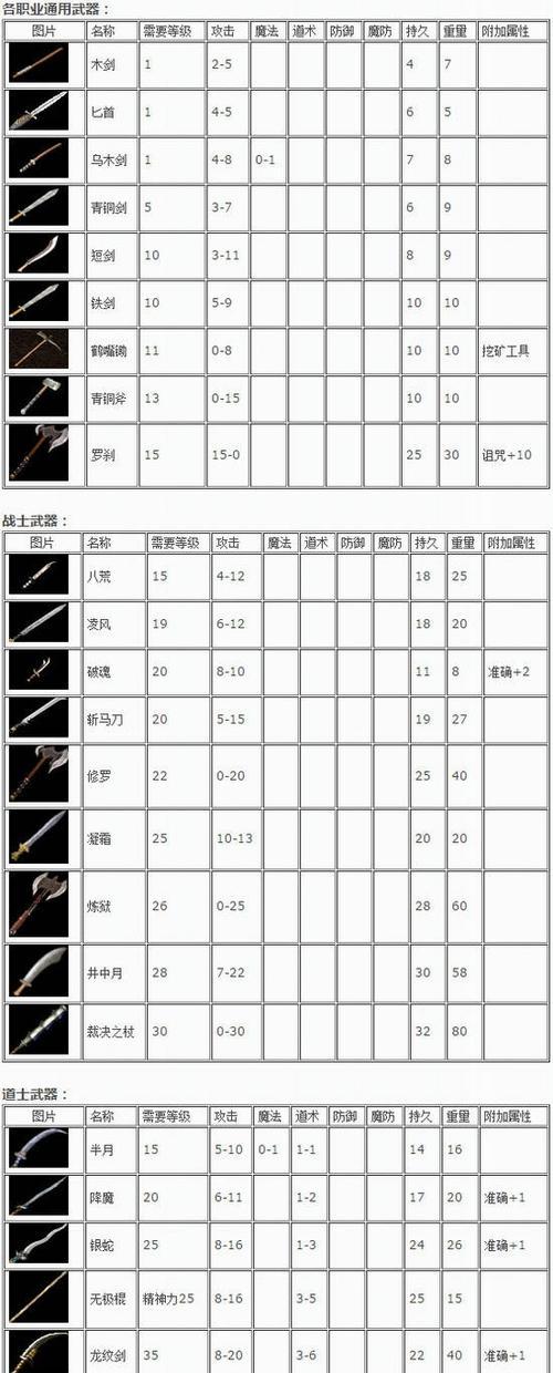 盛大热血传奇装备怎么区分？如何辨别？