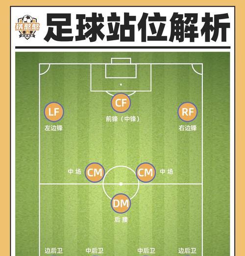 足球等级划分标准是什么？如何提升等级？
