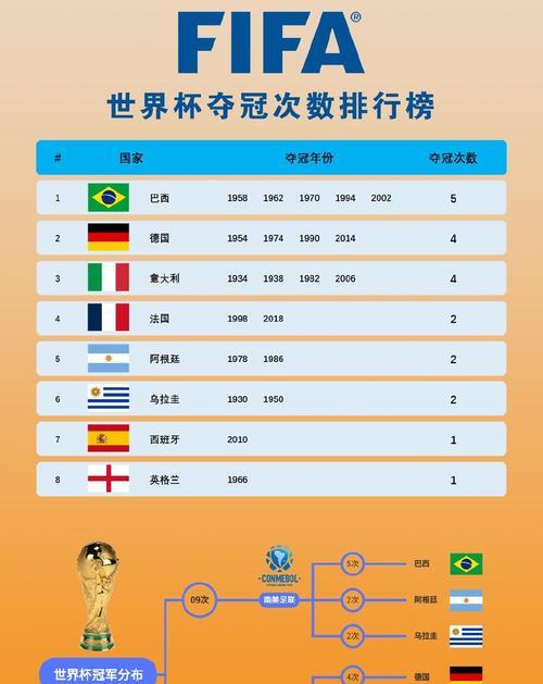 足球等级划分标准是什么？如何提升等级？