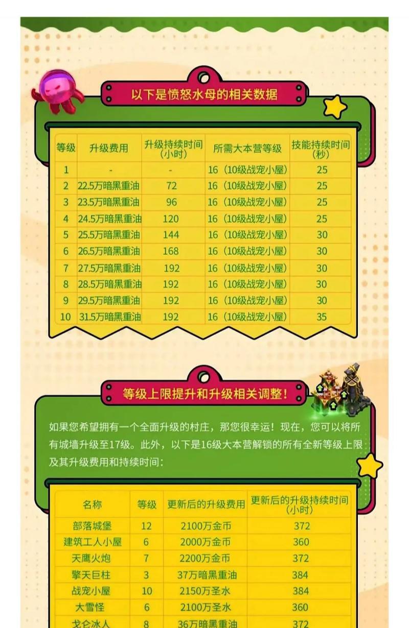 部落冲突愤怒水母的玩法是什么？有哪些策略可以使用？
