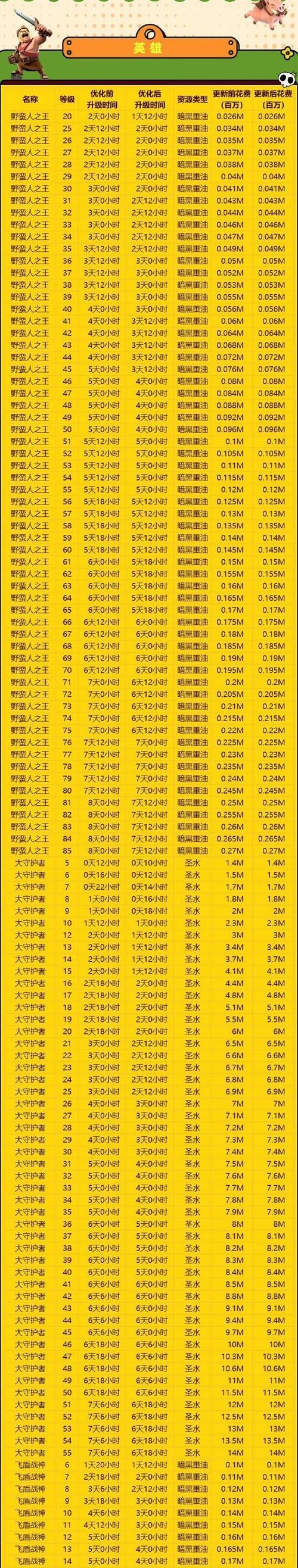部落冲突等级相框如何获得？获取过程中应注意什么？