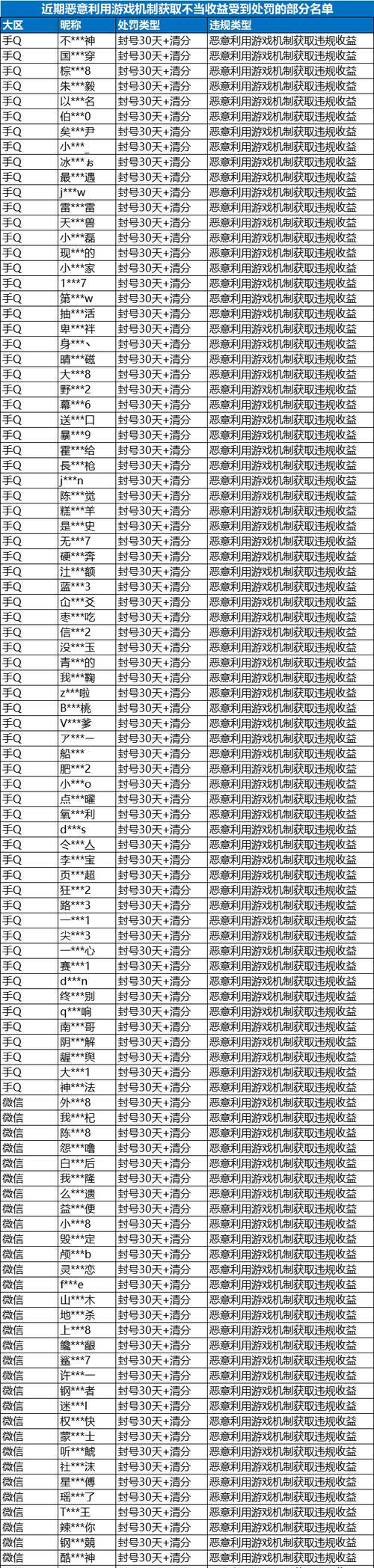 绝地求生2倍镜形状设置方法是什么？如何调整？