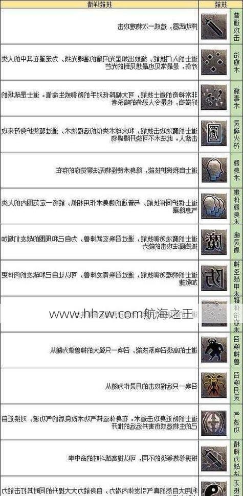热血传奇道士低级武器获取途径是什么？