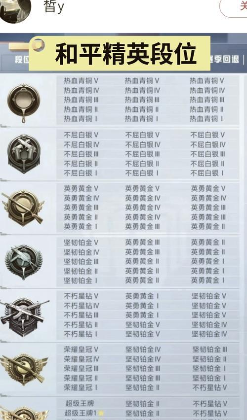 绝地求生荣誉等级快速提升的方法有哪些？