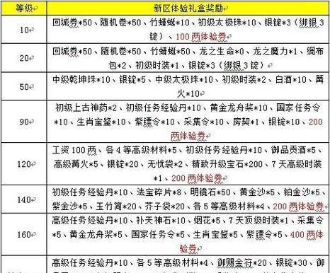 征途法师属性点分配方法是什么？