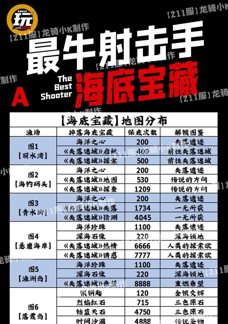 绝地求生深海求生模式的玩法介绍？