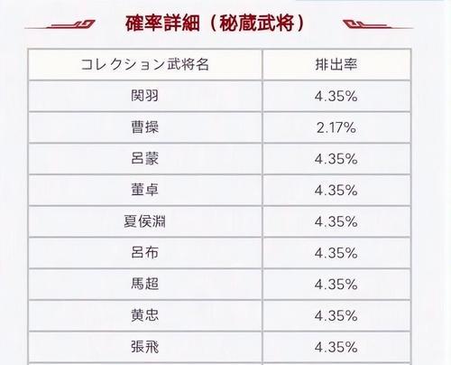 部落冲突抽石头的最佳时机是什么时候？抽到稀有资源的概率如何？
