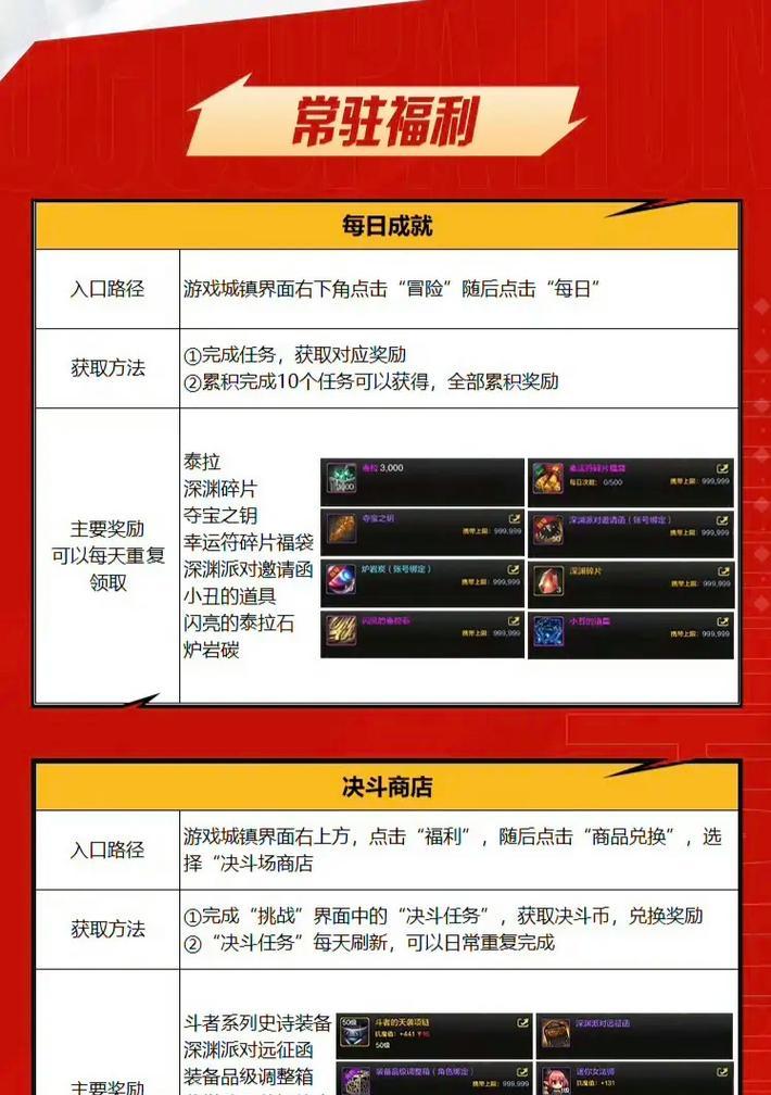 地下城与勇士塔第七层如何通过？通过后有何奖励？