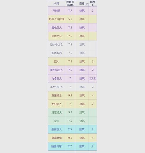 部落冲突夹板使用技巧有哪些？