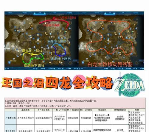 征途2龙之固伤提升方法是什么？如何有效提升龙之固伤？