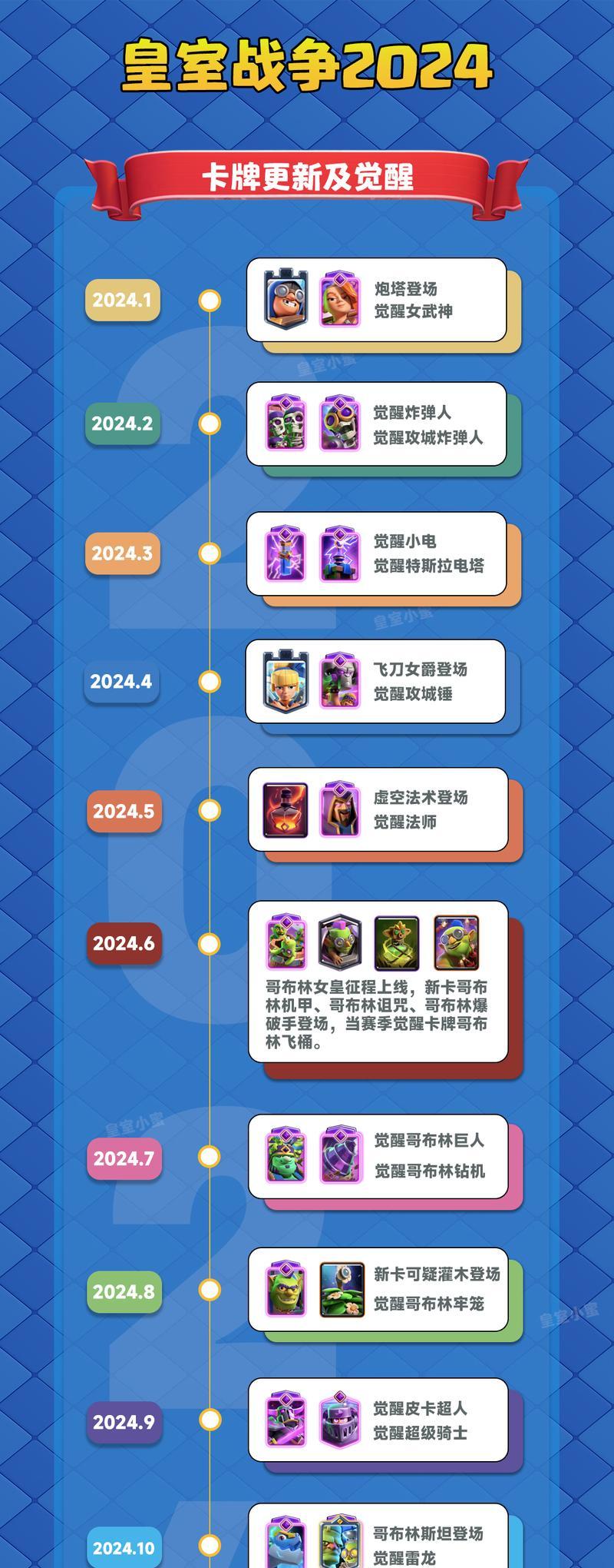 皇室战争私人群的加入方式是什么？