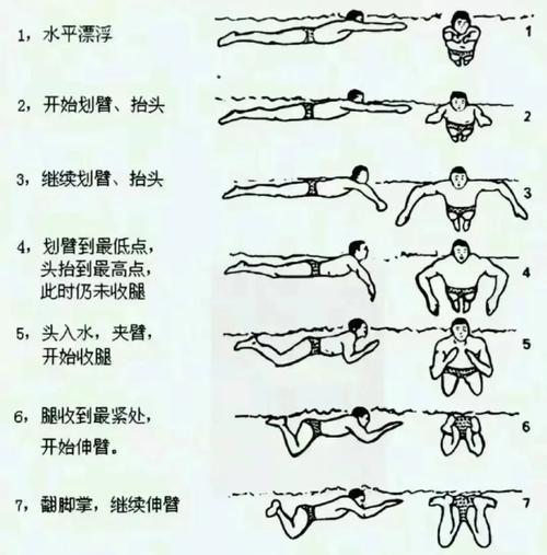 绝地求生中游泳技巧有哪些？游泳时应注意什么？