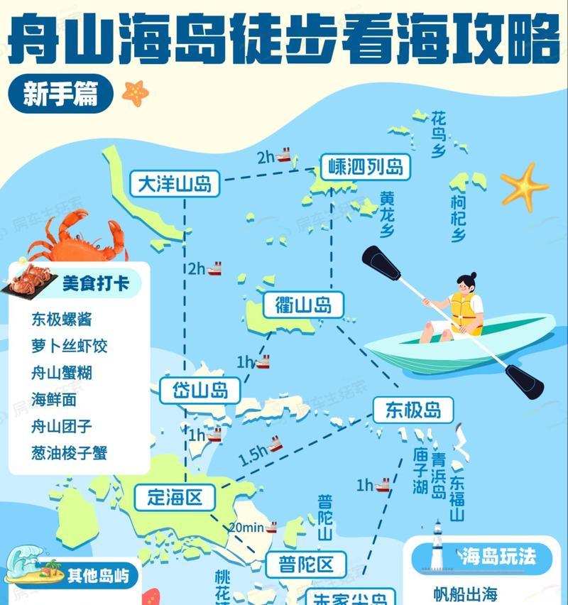 苦海位置在哪里？如何到达彩虹岛的苦海？