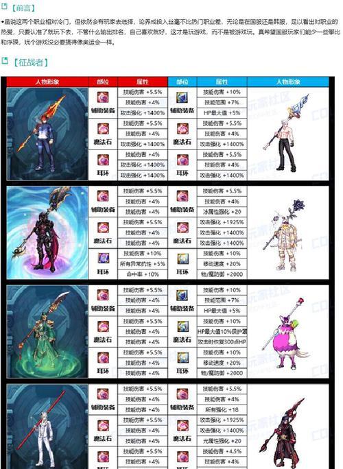 地下城与勇士装备出售流程是什么？如何卖出好价钱？