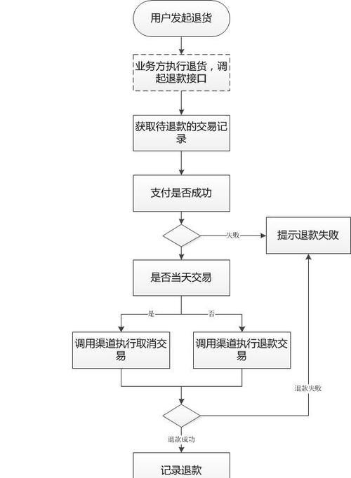 部落冲突退款流程是怎样的？