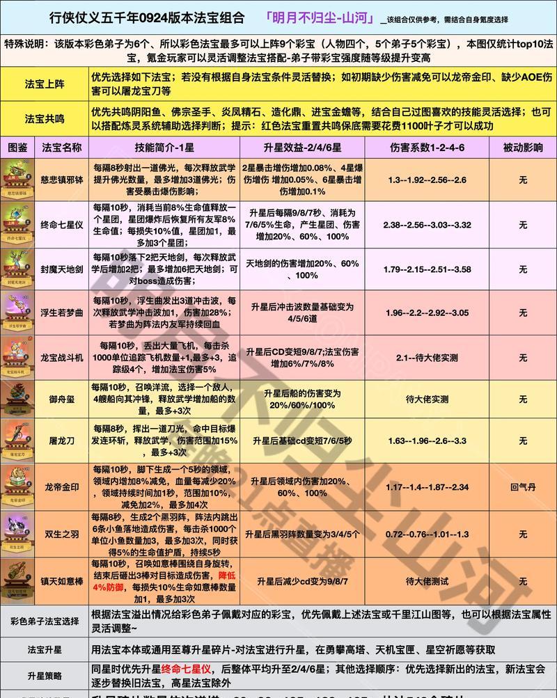 征途沉碧石法宝如何获得？获取途径有哪些？