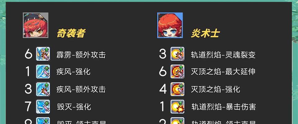 彩虹岛辅助技能洗点方法是什么？
