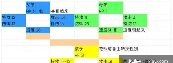 口袋妖怪黑白生蛋方法是什么？生蛋后如何培养？