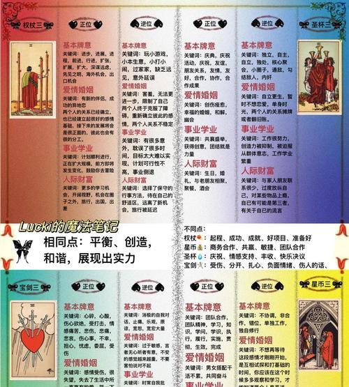 国王塔升至十五级需要哪些条件？