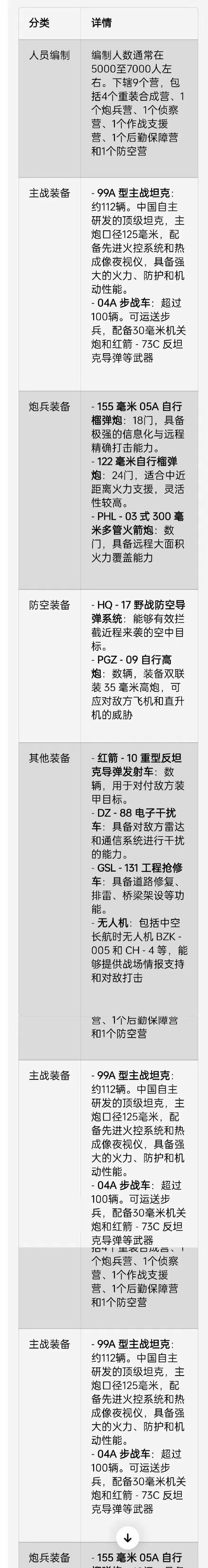 征途一星神兵激活条件是什么？激活流程能否简化？