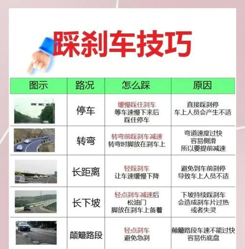 绝地求生刹车的方法是什么？刹车后车辆会有什么反应？