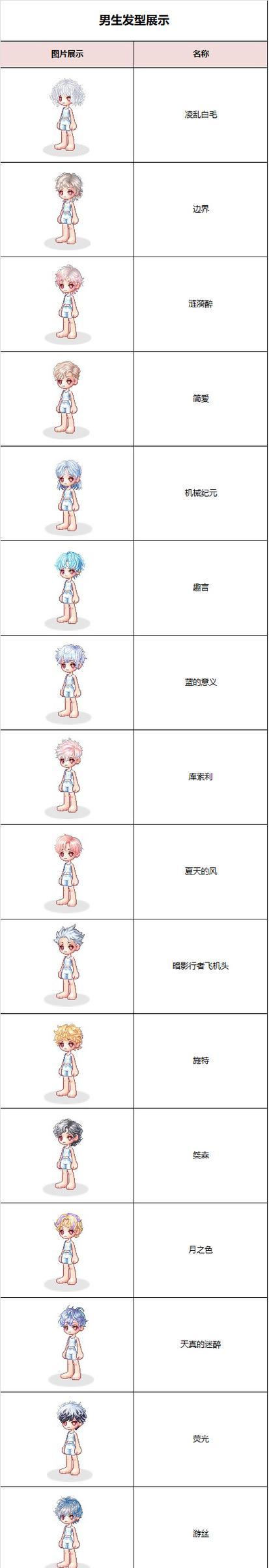 彩虹岛时装怎么得？有哪些获取途径？