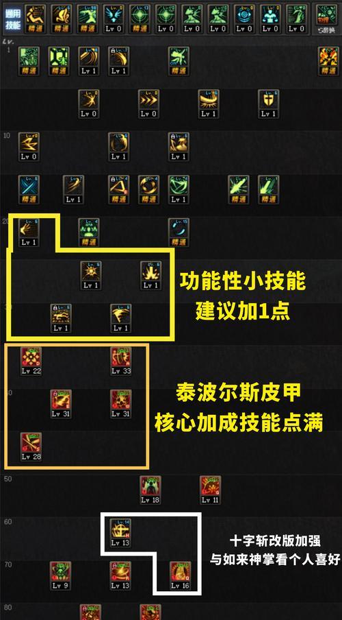 五菱雪域征途车怎么样？地下城与勇士剑宗技能如何柔化？